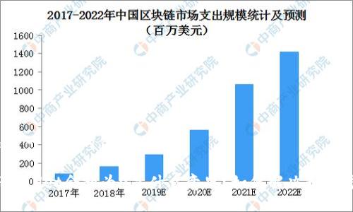 思考一个且的优质
TPWallet余额为0是什么意思?如何解决和预防?