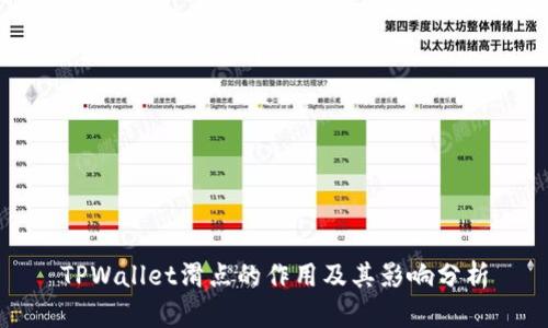 TPWallet滑点的作用及其影响分析