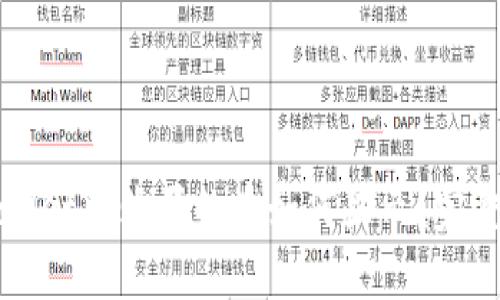 TPWallet中购买的币如何显示？完整指南