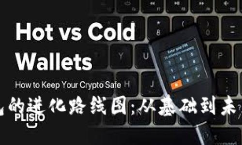 数字钱包的进化路线图:从基础到未来的变革