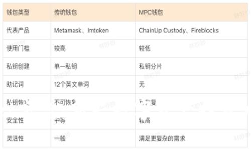 TPWallet盲盒：新兴数字资产投资风潮解析