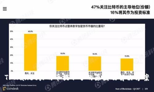 TPWallet买的币提不了的原因及解决方案