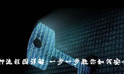 区块链钱包质押流程图详解：一步一步教你如何安全质押数字资产