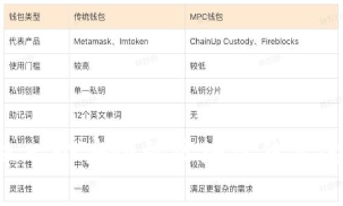 如何建立一个安全的区块链钱包:全面指南