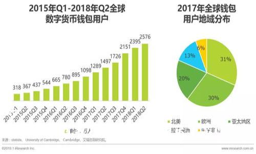 思考的
TPWallet的薄饼为什么打不开?解决常见问题的指南