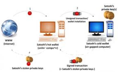 : 火币提到TPWallet资金到账时间及相关问题解析