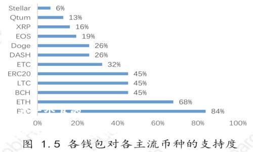 思考一个且的
TPWallet是否支持狗狗币(Dogecoin)交易?