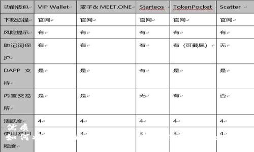 优质
如何将购买的数字货币安全转入TPWallet？