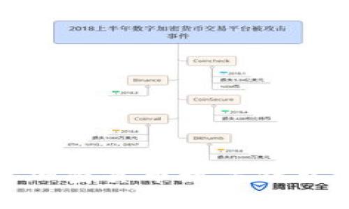 如何选择最佳加密货币数字钱包进行安全储存