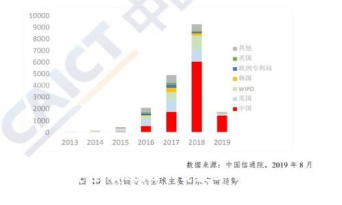 如何安全有效地下载数字钱包软件?
