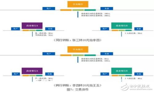 全面解析工商银行个人数字钱包:功能与使用指南