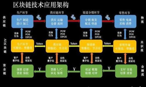 如何找回TPWallet的私钥:详细教程与注意事项
