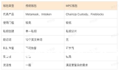 2023年大陆加密钱包的全面指南:选择、使用与未来展望