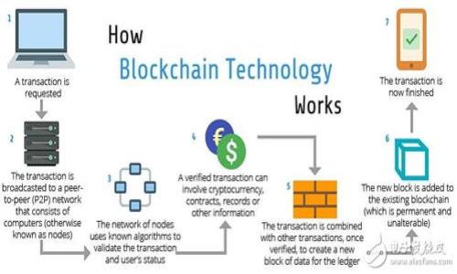 如何将EOS转移到TPWallet:详细步骤与注意事项