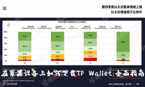 在苹果设备上如何下载TP Wallet:全面指南