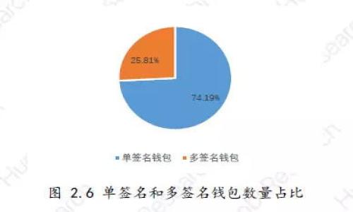 

区块链钱包显示0余额？登录失败的原因与解决方案解析