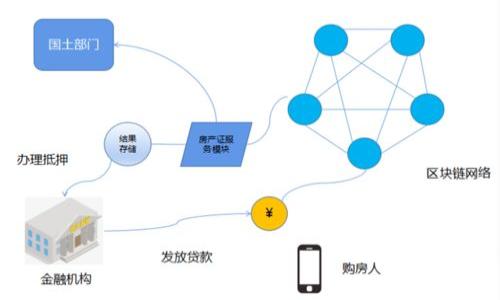 baioti如何在TPWallet中添加YMI收款地址的详细指南/baioti
TPWallet, YMI收款地址, 区块链钱包, 数字货币/guanjianci

什么是TPWallet？
TPWallet是一款多功能的区块链钱包，支持多种数字货币的存储与交易。用户可以通过TPWallet管理他们的资产，进行加密货币的转账和接收，同时也可以通过它与去中心化金融（DeFi）协议进行互动。TPWallet的界面友好，易于使用，适合新手和资深用户。

YMI是什么？
YMI是一种新兴的数字货币，其设计旨在促进智能合约和去中心化应用的生态系统。YMI的使用范围涵盖了各种服务和产品的购买，同时也可以在不同的交易所进行交易。由于其潜在的投资价值和广泛的应用前景，越来越多的用户和投资者开始关注YMI。

如何在TPWallet中添加YMI收款地址？
要在TPWallet中添加YMI收款地址，用户需要遵循以下步骤：首先打开TPWallet应用，进入主界面，选择“添加资产”或“添加收款地址”。然后，从资产列表中选择YMI，如果没有这个选项，可以搜索YMI。在找到YMI后，点击“添加”或“确认”。接下来，用户需要输入或粘贴他们的YMI收款地址，并保存更改。完成以上步骤后，用户的TPWallet就会显示YMI收款地址，方便进行相关的资金操作。

总结
通过上述步骤，用户可以轻松地在TPWallet中添加他们的YMI收款地址，进而便于资金的管理和交易。无论是进行投资，还是日常支付，TPWallet都能为用户提供安全、便捷的数字货币操作体验。

相关问题解答
接下来，我们将讨论六个与在TPWallet中添加YMI收款地址相关的问题。

1. TPWallet是否支持所有数字货币？
TPWallet支持多种数字货币，但并非所有。用户在选择资产时应注意，某些不那么流行或者新兴的资产可能不在支持列表内。若用户需要某种特定数字货币，建议先确认其是否支持。

2. 如何查看YMI的网络状态及交易确认？
用户可以通过区块链浏览器查看YMI的交易状态，输入相关的交易哈希（txid）即可查询。TPWallet内部也可能提供部分链上信息供用户参考，确保交易的透明度和安全性。

3. 如何保证TPWallet的安全性？
安全是数字货币钱包最重要的方面。用户应当设置强密码，并启用双重验证。此外，应定期备份钱包数据，并避免在公共网络中进行敏感操作。

4. 如果忘记了TPWallet的密码该怎么办？
如果用户忘记了TPWallet的密码，通常需要使用设置的恢复短语或私钥进行恢复。务必安全妥善地保存此信息，以备不时之需。

5. 如何处理YMI交易失败的情况？
YMI交易失败可能由多种因素造成，如网络拥塞、手续费不足等。用户可根据提示信息分析原因，并重新尝试发送交易或调整手续费设置。

6. TPWallet是否支持Staking功能？
TPWallet在某些情况下支持Staking功能，允许用户通过锁定资产来获得奖励。具体支持的资产类型及收益率可在钱包内的相关栏目查看，以便于用户进行选择与操作。

结语
通过以上六个相关问题的解答，用户可以更全面地理解TPWallet和YMI的使用方法与注意事项。希望这些信息能够帮助用户在数字货币的世界中顺利进行各种操作。