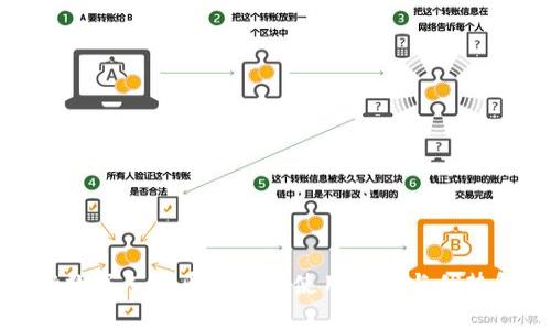 安徽数字人民币钱包的使用指南与优势解析