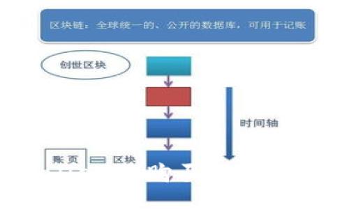 biao ti/biao ti 

如何在TPWallet上购买SDOGE币：详尽指南