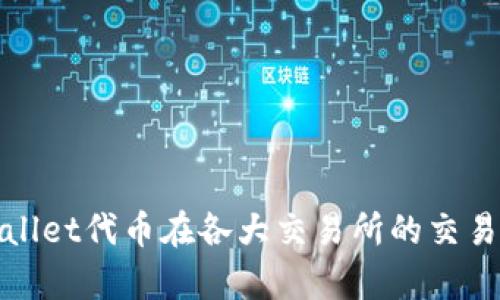 tpwallet代币在各大交易所的交易指南
