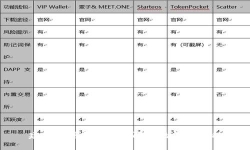 建行数字钱包设置限额的详细教程