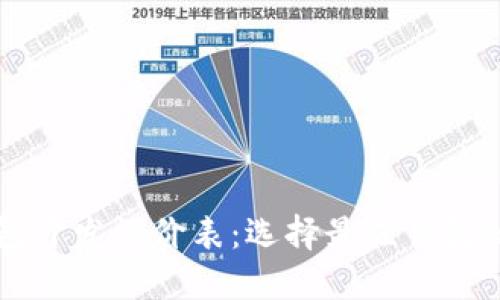 区块链钱包开发评价表:选择最佳钱包的全面指南