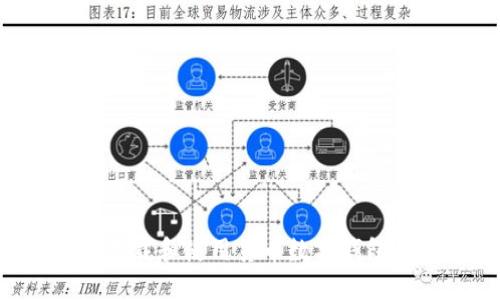 如何安全下载和使用货币数字钱包:全面指南