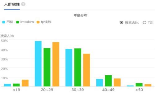 如何利用欧易数字钱包转账api实现高效的数字货币交易