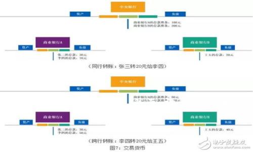 引言
在数字货币日益普及的今天,许多人开始使用各种加密货币钱包来管理他们的资产。其中,TPWallet作为一个备受欢迎的加密资产管理工具,提供了一系列功能,包括便捷的提币功能。然而,许多用户在使用TPWallet时可能会有一个疑问:提币记录在哪里?这篇文章将帮助您全面了解TPWallet的提币记录及其相关功能,同时回答相关问题,为用户提供深入的指导。
如何查找与管理TPWallet的提币记录?