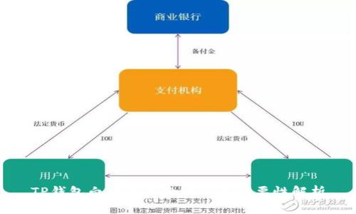 TP钱包白名单的含义及其重要性解析