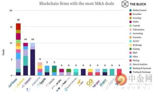 全面解析数字货币账户钱包:选择、使用及安全性