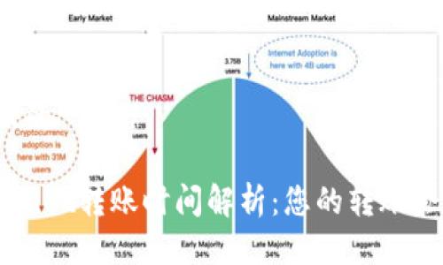 思考一个且的
优质 TPWallet转账时间解析:您的转账会多久到账?