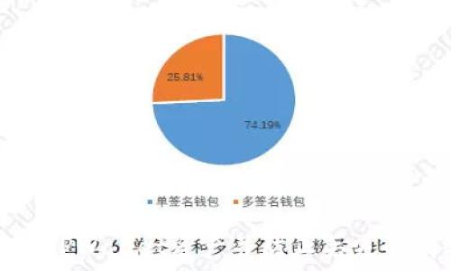   
如何找回TPWallet资产并防止丢失的有效攻略