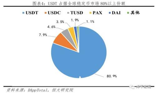 如何打开数字经济钱包:全面指南与常见问题解答