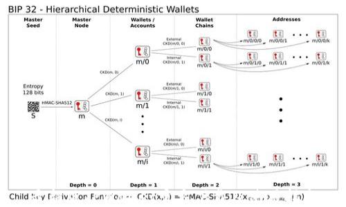 最新版TPWallet官方下载及使用指南