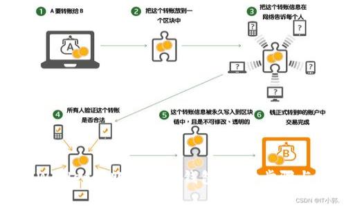 如何将TPWallet转账到币安钱包:详细步骤与注意事项