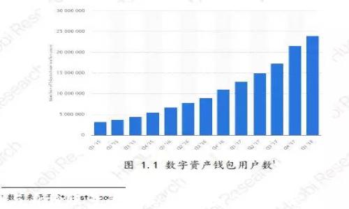 
数字钱包与身份账号的完美结合：如何保障您的安全与隐私