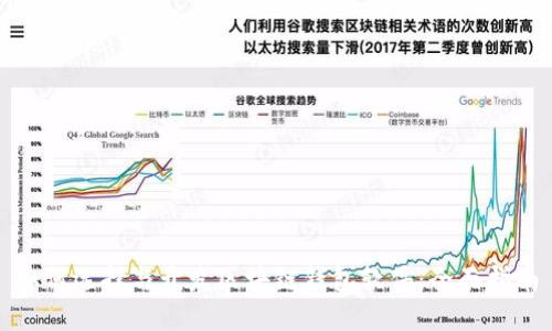 如何选择与开发区块链钱包软件：全面指南