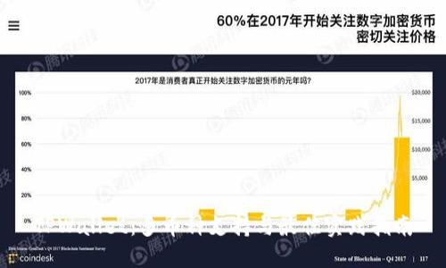 TPWallet:多币种支持与最佳实践指南