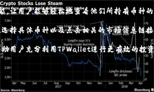 详细介绍

对于加密货币爱好者和投资者而言，能够方便地查看币种信息至关重要。TPWallet作为一个优秀的数字货币钱包，提供了一系列功能，让用户能够轻松地查看他们所持有币种的详细信息。TPWallet不仅支持多种数字货币的存储与管理，还为用户提供了包括市场报价、历史数据和相关资讯等丰富的信息展示。

在TPWallet中，用户可以通过简单的操作查询到各种加密货币的现价、涨跌幅以及市场趋势。这一过程通常包括查看钱包的主界面、选择具体币种以及点击相关的市场信息链接。TPWallet的界面友好，操作流畅，使得用户可以即刻掌握自己投资组合的表现。

在本文中，我们将探讨TPWallet如何提供币种信息的查询功能，并深入剖析与这一功能相关的几个热门问题。希望通过这些信息，帮助用户充分利用TPWallet进行更有效的投资决策。

的
如何通过TPWallet查询币种信息：完整指南