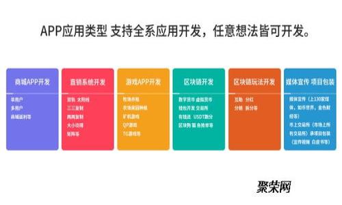 TPWallet BSC 发行的币行情分析与预测