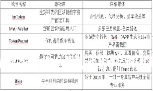 全面解析加密货币钱包开发:从概念到实施