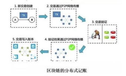 优质中行企业数字钱包充值指南：快速操作与技巧