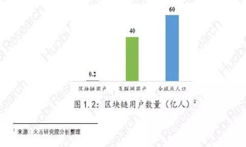 全面解析Winpay云尊数字钱包:安全、便捷、未来金融的选择