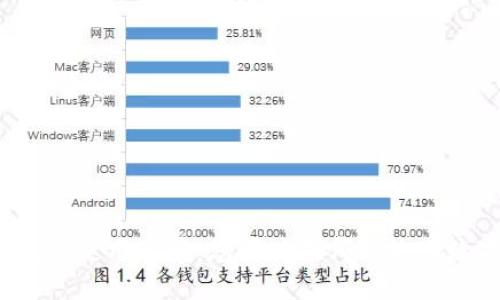 数字钱包的使用场景：您可以在哪里使用数字钱包？