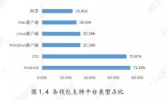 区块链系统钱包开发：全面指南及最佳实践