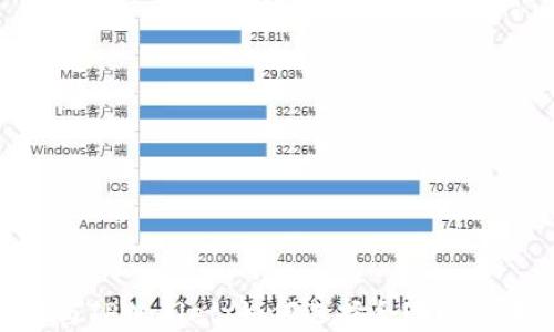 
BNB与TPWallet：如何选择合适的区块链