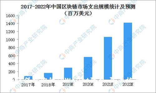如何保护你的TPWallet隐私，防止被追踪