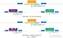 数字货币钱包取消指南如何安全地取消