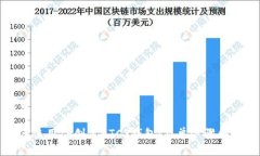 优质如何使用TP创建BTCS钱包：简单步骤